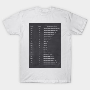 Unit Of Measurement T-Shirt